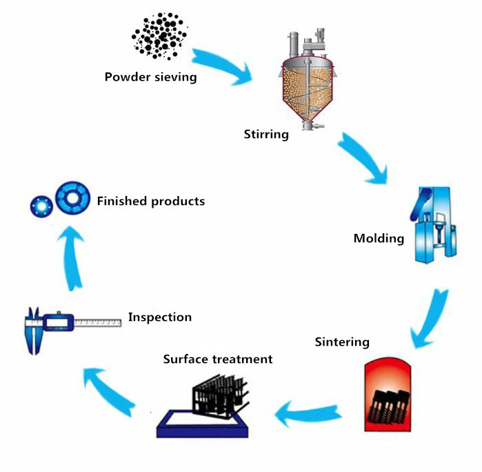 processing from topti